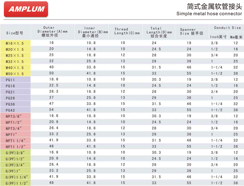 簡式金屬軟管接頭.jpg
