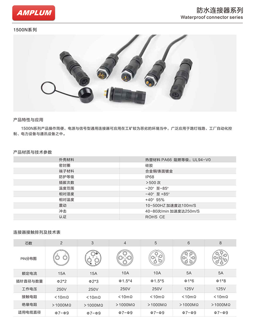 1500N系列防水連接器技術應用