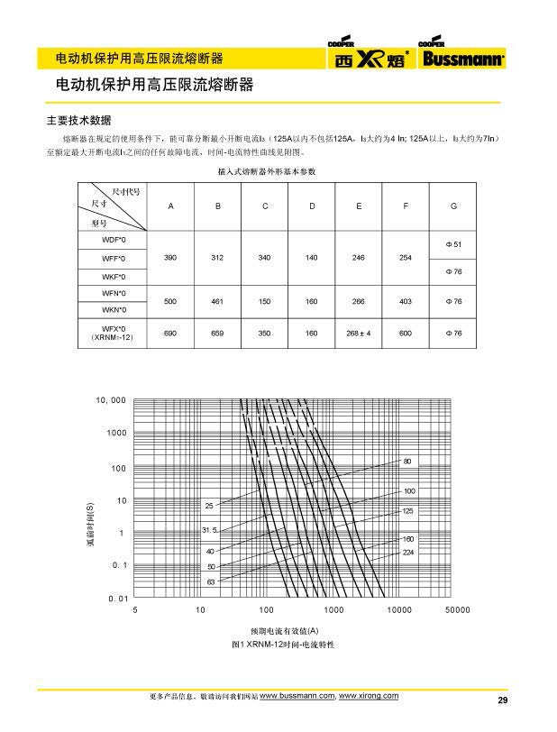 電動機保護(hù)用高壓限流熔斷器參數(shù)