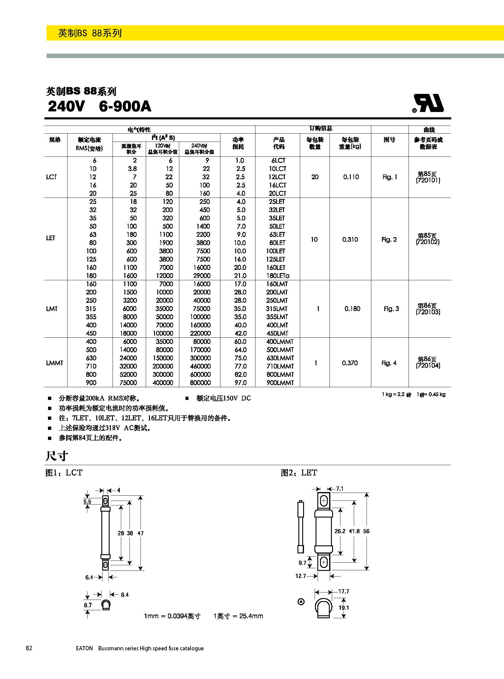 BS88 240V英標(biāo)系列熔斷器規(guī)格、尺寸.jpg
