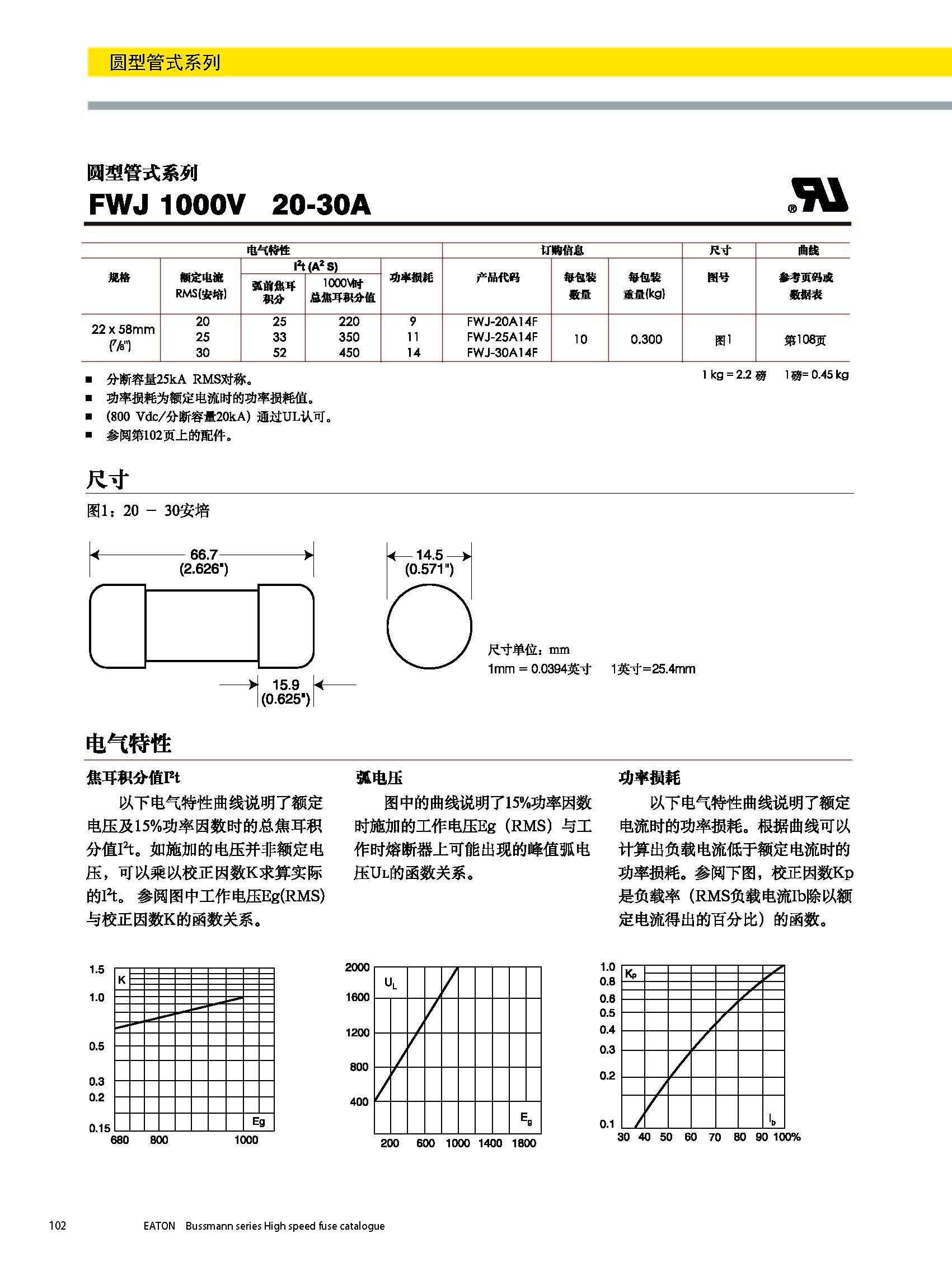 圓形管式熔斷器FWS 20*127 系列規(guī)格、尺寸.jpg