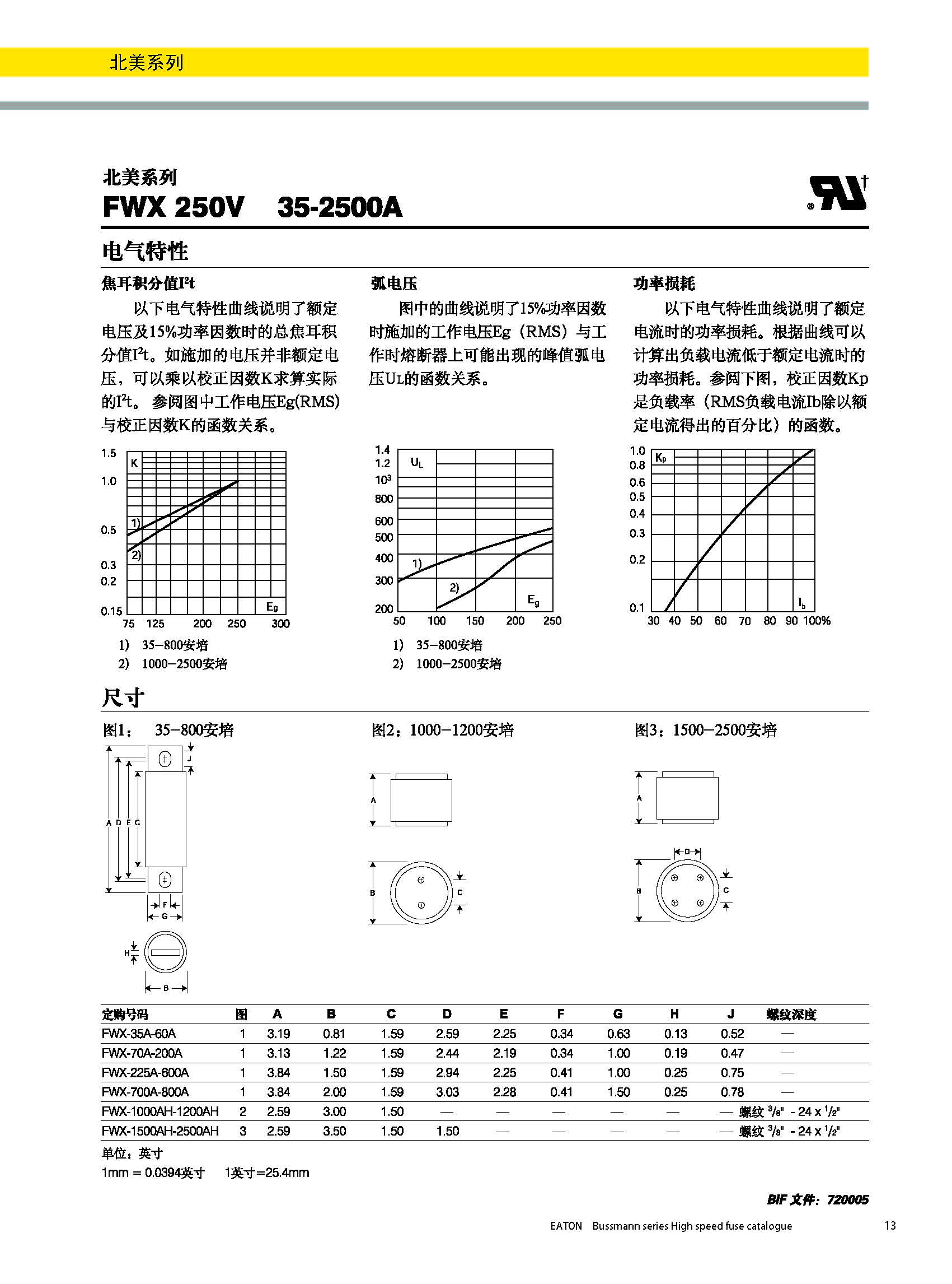 北美熔斷器系列FWX  250V規(guī)格、尺寸.jpg