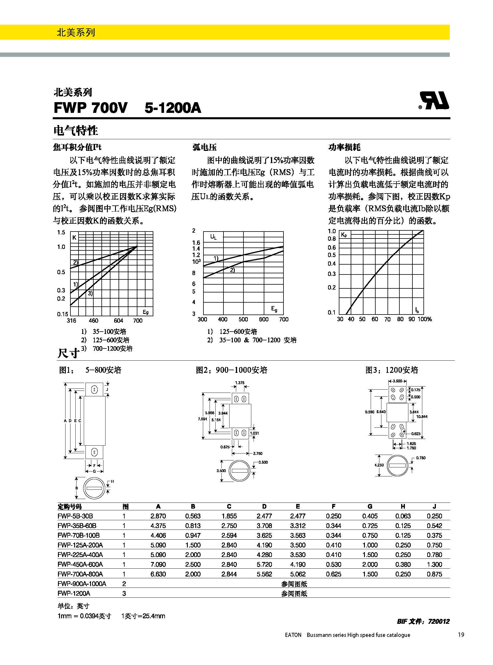 北美熔斷器系列FWP  700v規(guī)格、尺寸.jpg