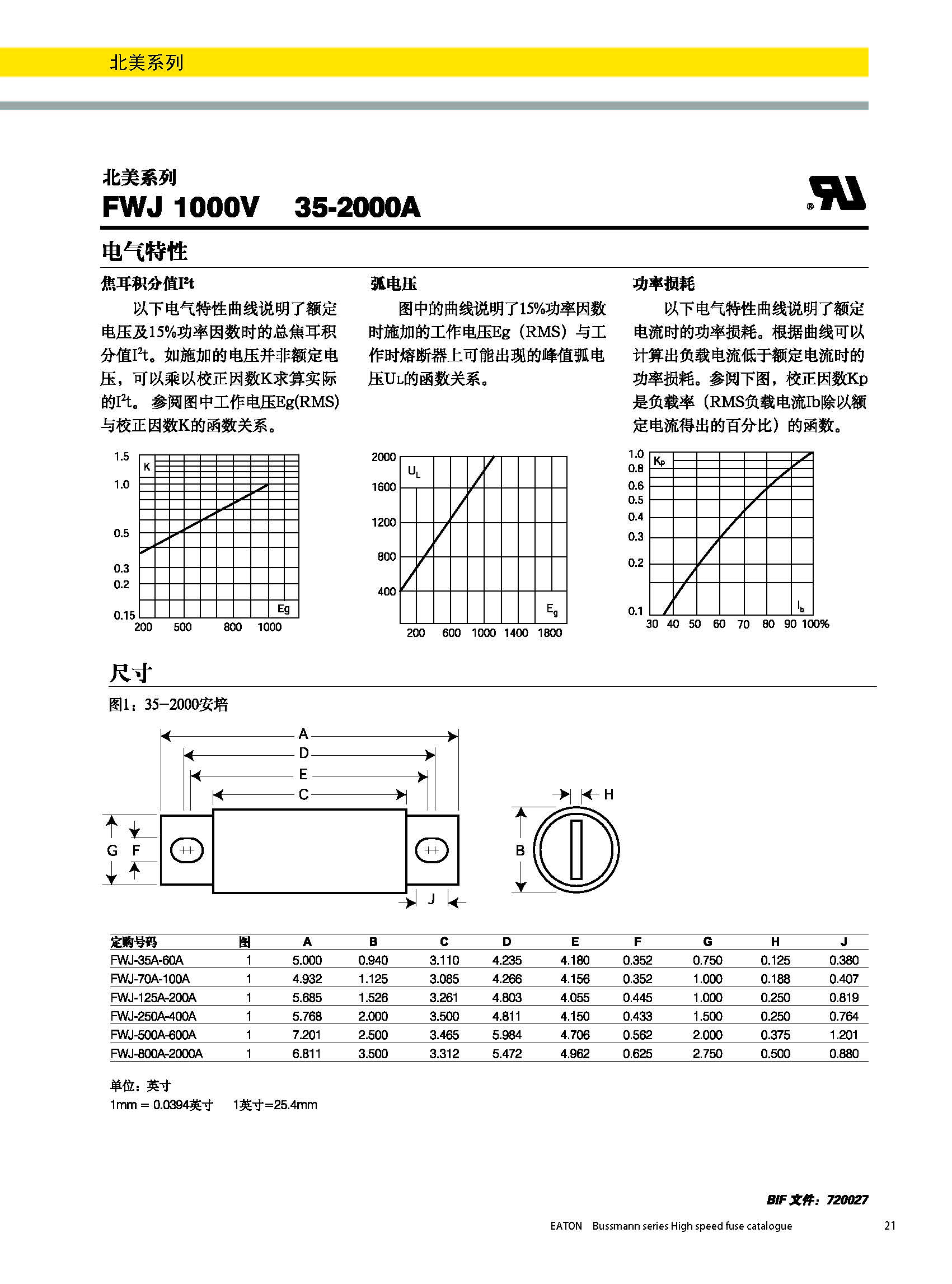 北美熔斷器系列FWJ  1000v規(guī)格、尺寸.jpg