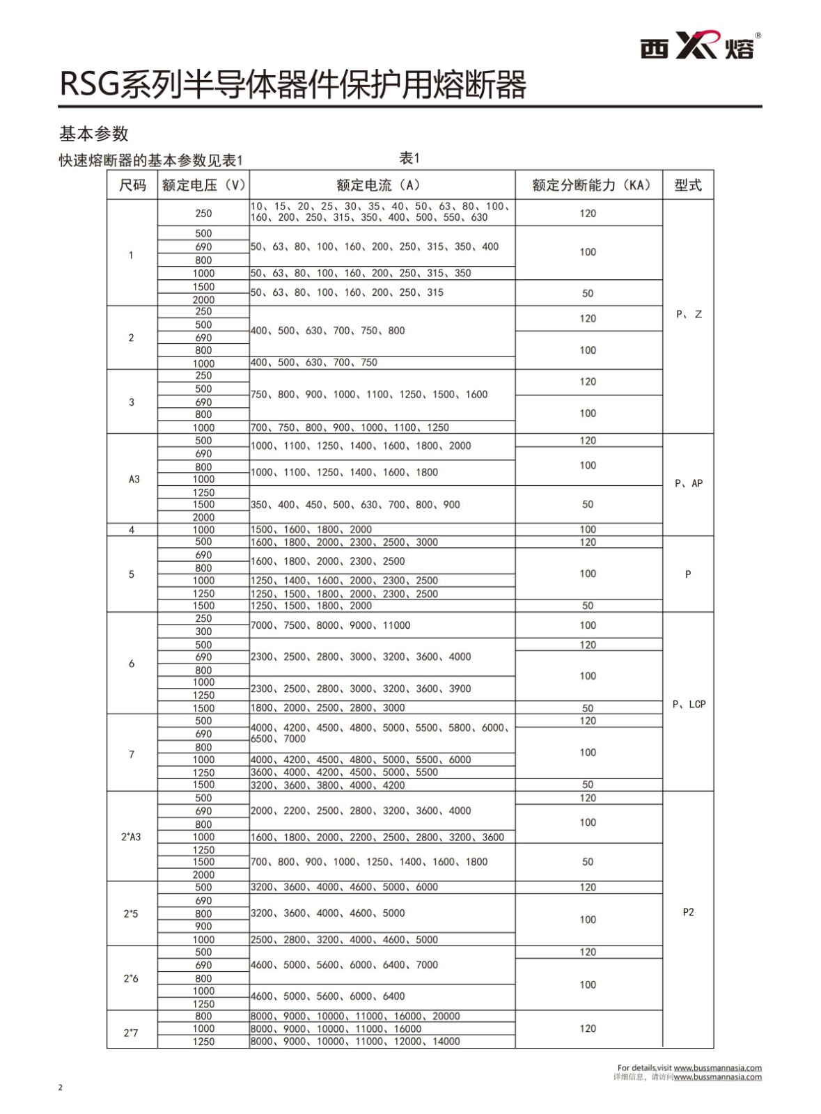 RSG-1 660V快速熔斷器基本參數(shù).jpg