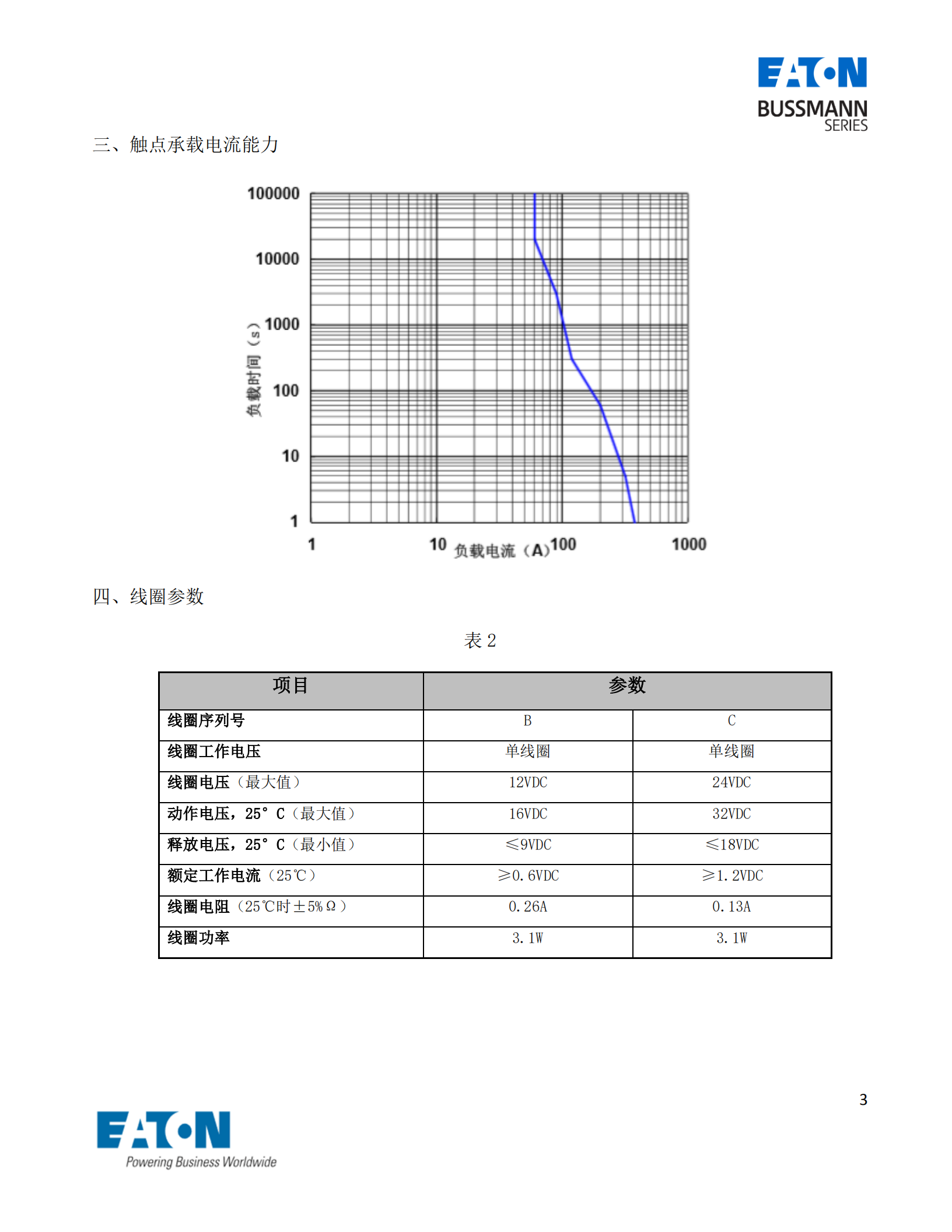 EVC-AB-60S直流接觸器曲線(xiàn)圖